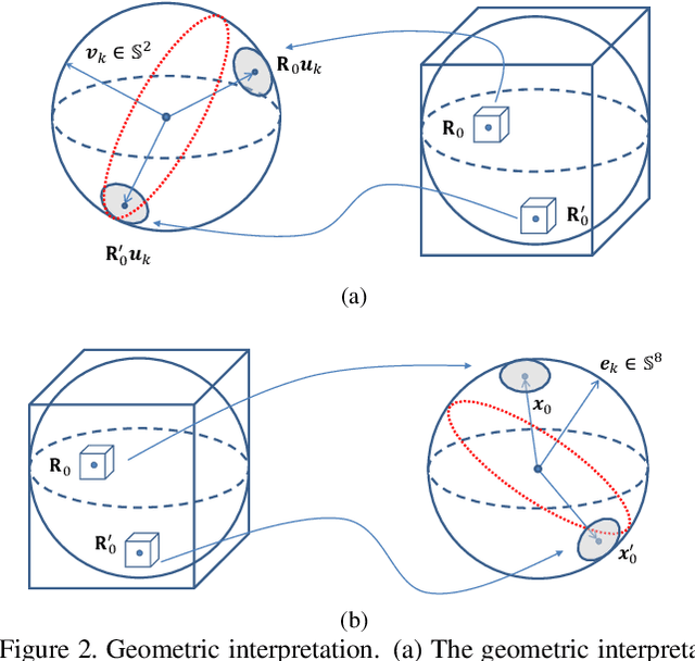 Figure 2 for A Novel Method for the Absolute Pose Problem with Pairwise Constraints
