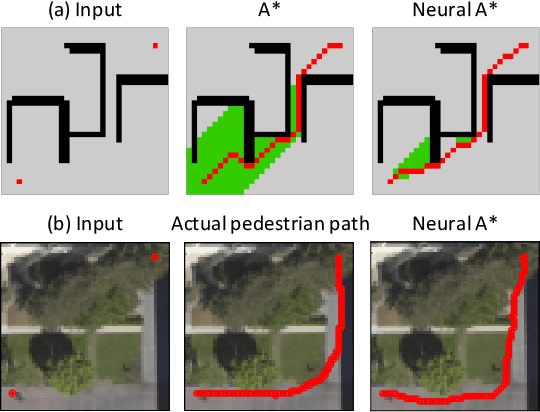 Figure 1 for Path Planning using Neural A* Search