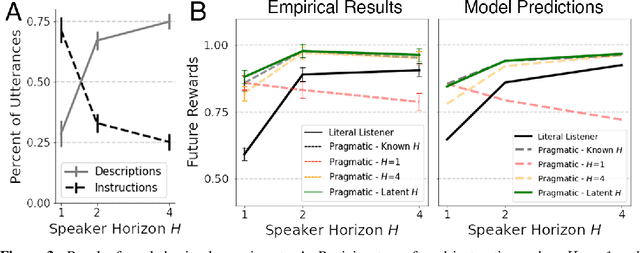 Figure 4 for How to talk so your robot will learn: Instructions, descriptions, and pragmatics