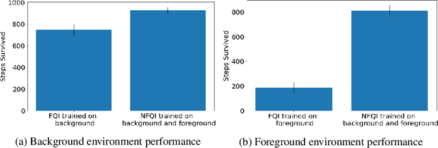 Figure 1 for Nested Policy Reinforcement Learning