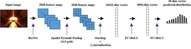 Figure 3 for A deep architecture for unified aesthetic prediction