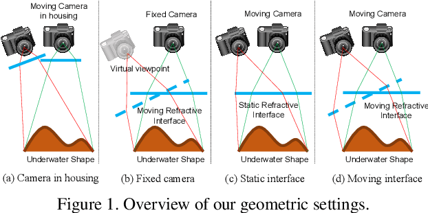 Figure 1 for Unified Underwater Structure-from-Motion