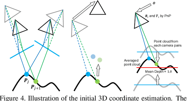 Figure 4 for Unified Underwater Structure-from-Motion