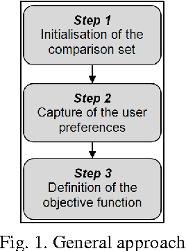 Figure 1 for Objective Function Designing Led by User Preferences Acquisition