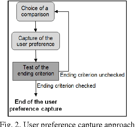 Figure 3 for Objective Function Designing Led by User Preferences Acquisition