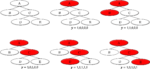 Figure 1 for Integrating Propositional and Relational Label Side Information for Hierarchical Zero-Shot Image Classification