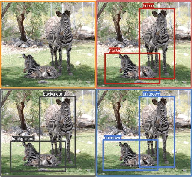 Figure 1 for Detecting the unknown in Object Detection