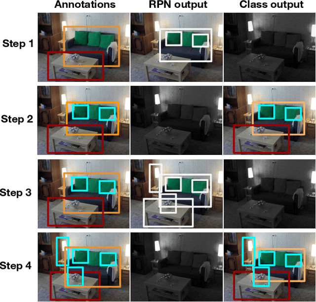 Figure 3 for Detecting the unknown in Object Detection