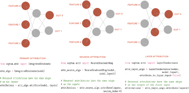 Figure 1 for Captum: A unified and generic model interpretability library for PyTorch