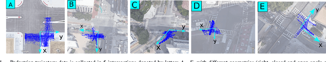 Figure 4 for Incremental Learning of Motion Primitives for Pedestrian Trajectory Prediction at Intersections