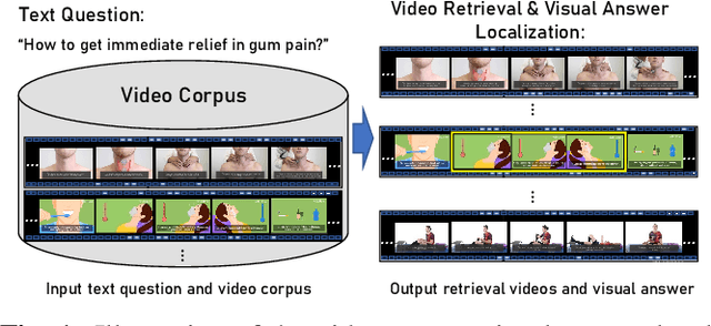 Figure 1 for Learning to Locate Visual Answer in Video Corpus Using Question