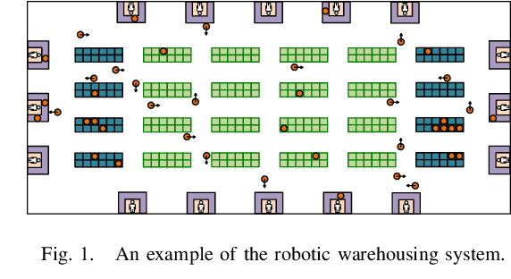 Figure 1 for Coordinating Large-Scale Robot Networks with Motion and Communication Uncertainties for Logistics Applications