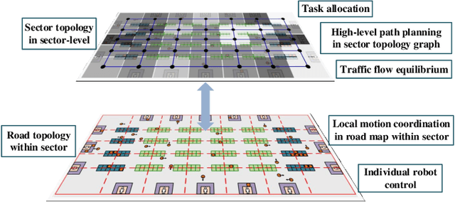 Figure 4 for Coordinating Large-Scale Robot Networks with Motion and Communication Uncertainties for Logistics Applications