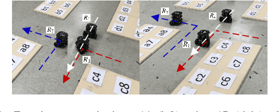 Figure 3 for Coordinating Large-Scale Robot Networks with Motion and Communication Uncertainties for Logistics Applications