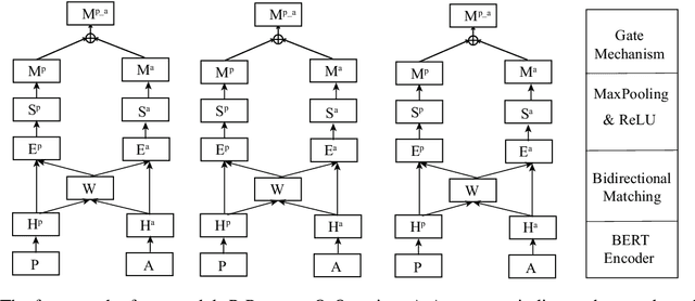 Figure 2 for DCMN+: Dual Co-Matching Network for Multi-choice Reading Comprehension