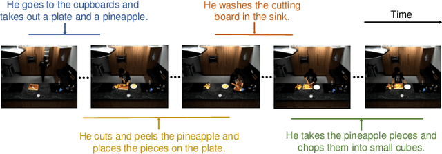 Figure 1 for End-to-End Dense Video Grounding via Parallel Regression