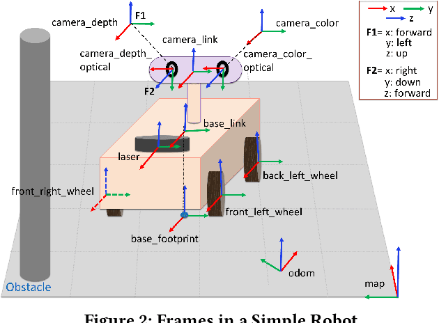 Figure 3 for PHYSFRAME: Type Checking Physical Frames of Reference for Robotic Systems