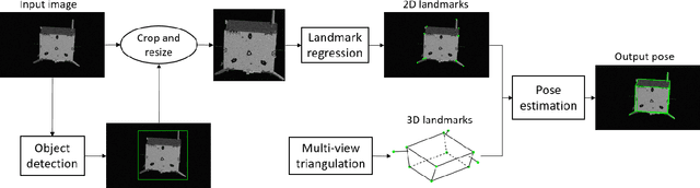 Figure 3 for Satellite Pose Estimation with Deep Landmark Regression and Nonlinear Pose Refinement