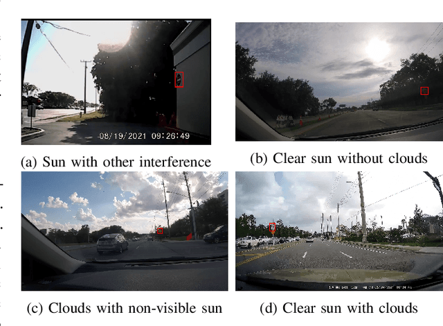 Figure 3 for GLARE: A Dataset for Traffic Sign Detection in Sun Glare