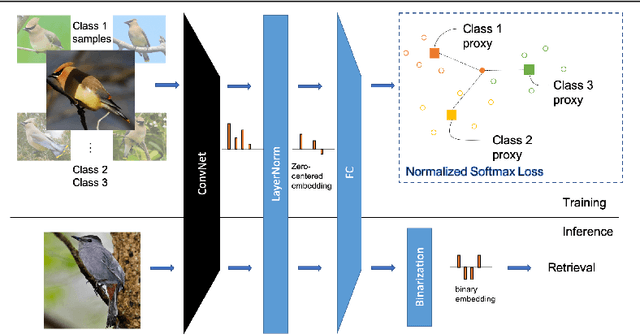 Figure 1 for Making Classification Competitive for Deep Metric Learning