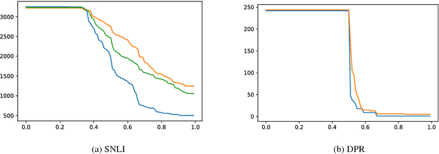 Figure 4 for Hypothesis Only Baselines in Natural Language Inference