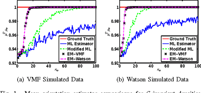 Figure 1 for Statistical Estimation and Clustering of Group-invariant Orientation Parameters