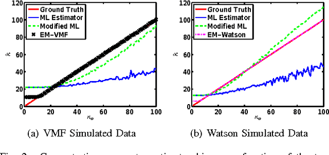 Figure 2 for Statistical Estimation and Clustering of Group-invariant Orientation Parameters