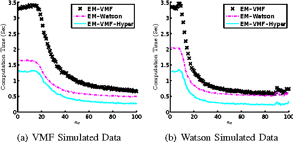 Figure 3 for Statistical Estimation and Clustering of Group-invariant Orientation Parameters