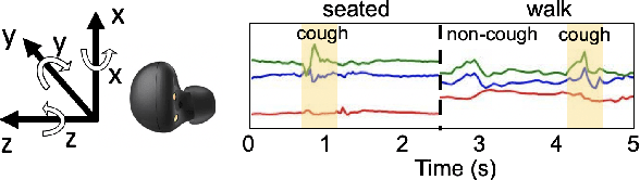 Figure 1 for CoughTrigger: Earbuds IMU Based Cough Detection Activator Using An Energy-efficient Sensitivity-prioritized Time Series Classifier