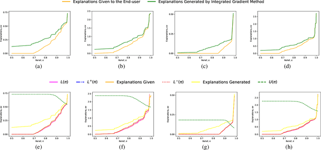 Figure 4 for A Game-theoretic Understanding of Repeated Explanations in ML Models