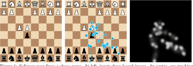 Figure 1 for Deep learning investigation for chess player attention prediction using eye-tracking and game data