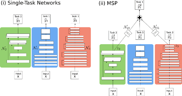 Figure 1 for Multi-Stage Prediction Networks for Data Harmonization