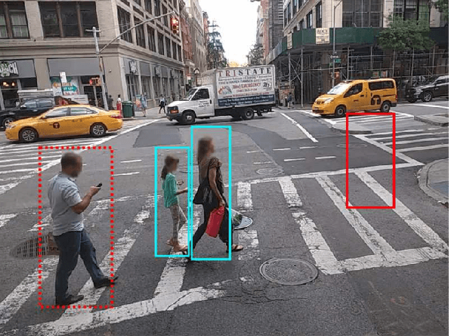 Figure 3 for A new approach for pedestrian density estimation using moving sensors and computer vision