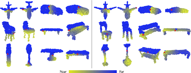 Figure 4 for PointGrow: Autoregressively Learned Point Cloud Generation with Self-Attention