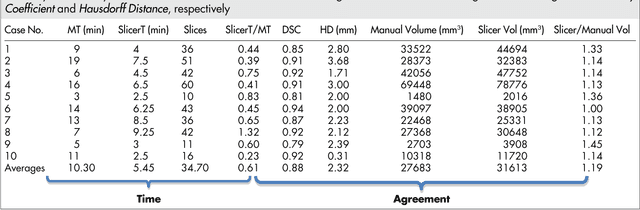 Figure 1 for GBM Volumetry using the 3D Slicer Medical Image Computing Platform