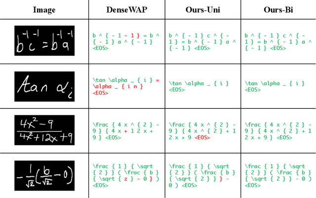 Figure 4 for Handwritten Mathematical Expression Recognition with Bidirectionally Trained Transformer