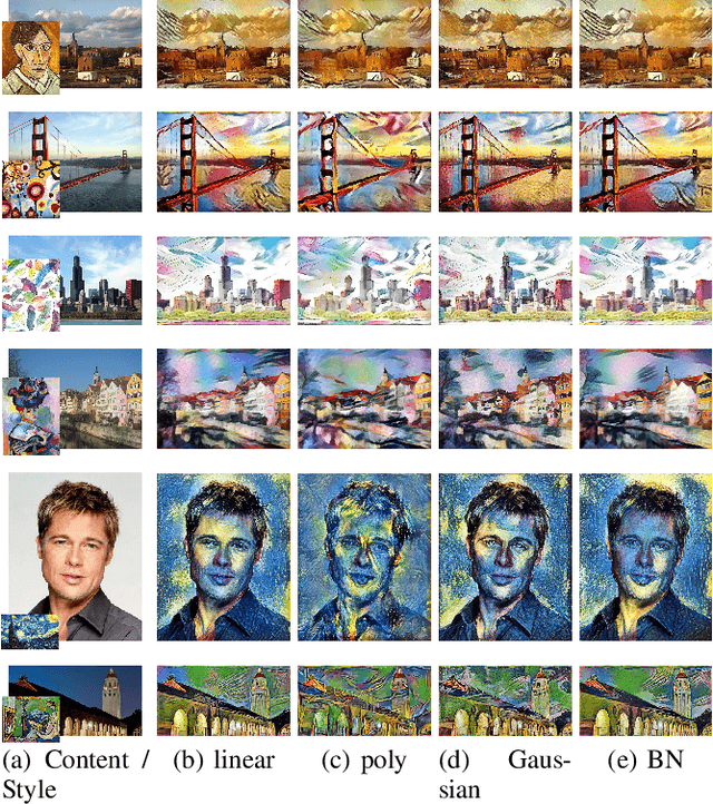 Figure 3 for Demystifying Neural Style Transfer