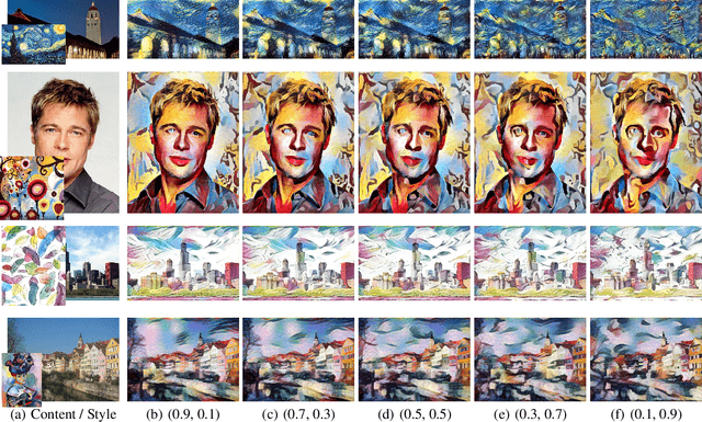 Figure 4 for Demystifying Neural Style Transfer