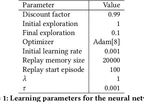 Figure 2 for TBQ($σ$): Improving Efficiency of Trace Utilization for Off-Policy Reinforcement Learning