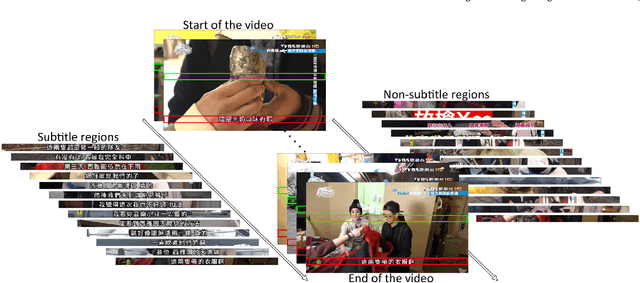 Figure 1 for End-to-End Subtitle Detection and Recognition for Videos in East Asian Languages via CNN Ensemble with Near-Human-Level Performance