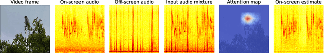 Figure 1 for Into the Wild with AudioScope: Unsupervised Audio-Visual Separation of On-Screen Sounds