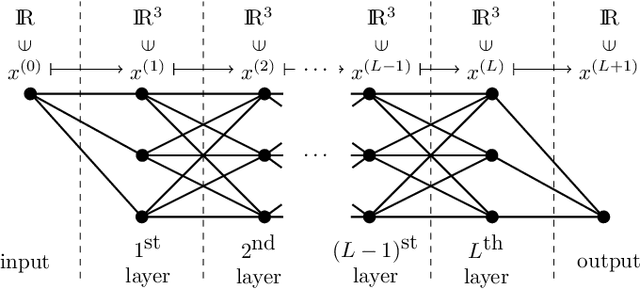 Figure 1 for Nonlinear Approximation and (Deep) ReLU Networks