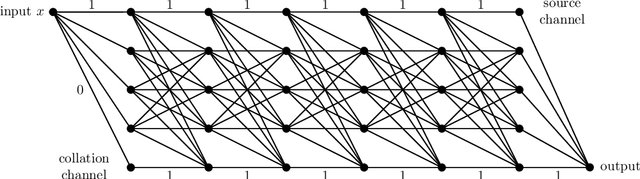 Figure 3 for Nonlinear Approximation and (Deep) ReLU Networks