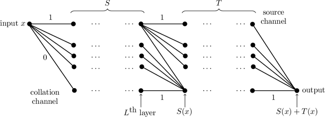 Figure 4 for Nonlinear Approximation and (Deep) ReLU Networks