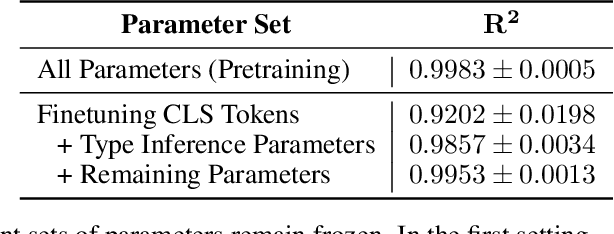 Figure 2 for Dynamic Inference with Neural Interpreters
