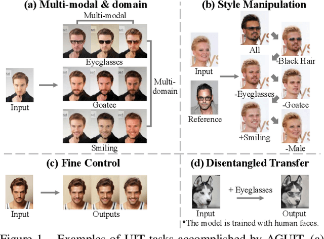 Figure 1 for Attribute Guided Unpaired Image-to-Image Translation with Semi-supervised Learning