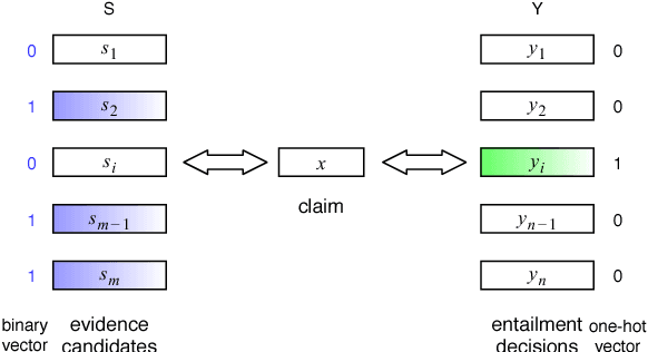 Figure 3 for TwoWingOS: A Two-Wing Optimization Strategy for Evidential Claim Verification