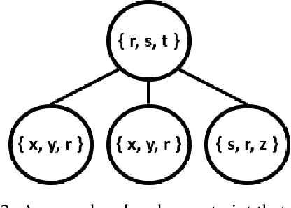 Figure 3 for High-Fidelity Vector Space Models of Structured Data