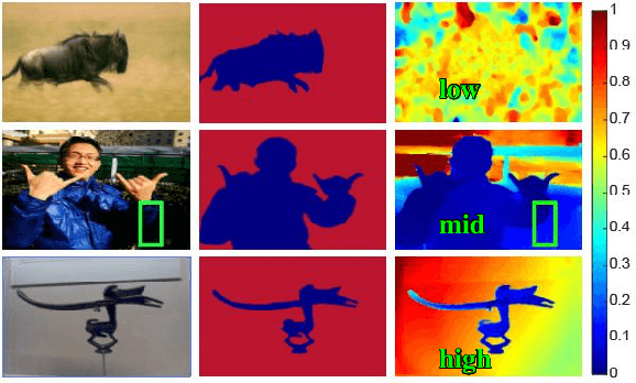 Figure 1 for Rethinking RGB-D Salient Object Detection: Models, Datasets, and Large-Scale Benchmarks