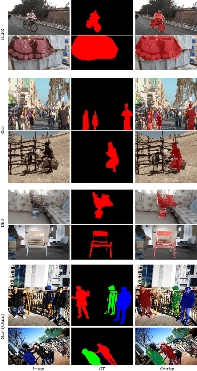 Figure 3 for Rethinking RGB-D Salient Object Detection: Models, Datasets, and Large-Scale Benchmarks